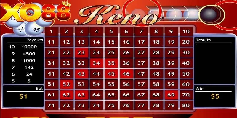 Cách chơi Keno XO88 đơn giản Cách chơi Keno XO88 đơn giản